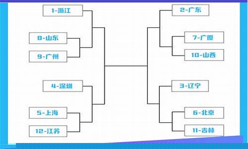 北京季后赛对广东-2021年季后赛北京对广东