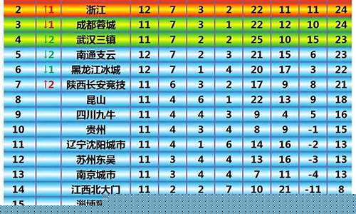 中国甲级足球联赛积分-中国甲级足球联赛积分榜排名